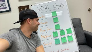 My 2021 Goals!!