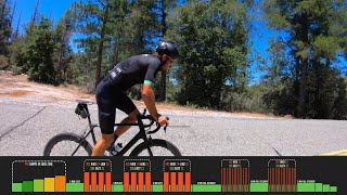 Getting Back into Interval Training (My Day of...