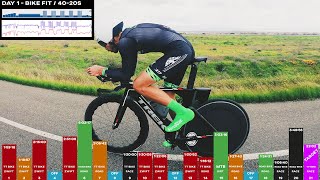 My 21 Day Time Trial Training Program (How...