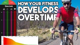 How Your Fitness Develops Overtime (Cycling...