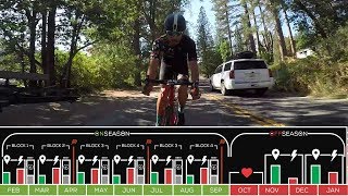 3 Core Principles Of Training SMART (Cycling...