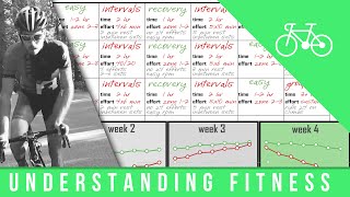 Cycling Tips - Training For Cycling