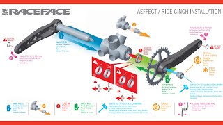 How To Remove Service & Reinstall MTB...