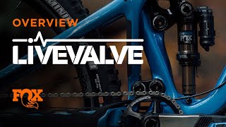 Live Valve: Electronic Suspension to Optimize...