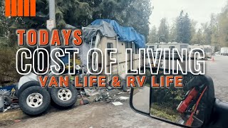 Todays Cost of Living