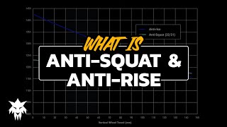 The Gist on Anti-Squat and Anti-Rise: Back to...