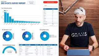 Bib shorts survey results: You really like...