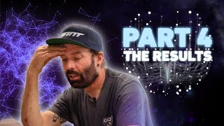 HAVE YOU GOT ADHD? Part 4 , Results.