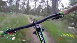 Tarland Trails - Blue with Removu S1 Gimbal