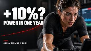 THE 6-MONTH RULE: WHEN YOUR TRAINING GAINS...