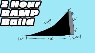 2 Hour kicker ramp build / Isolation Project