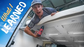 The First 60 Days of DIY Converting a Sprinter...