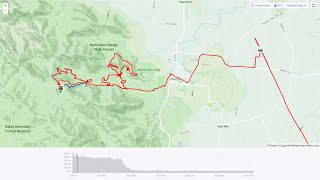 Atherton Forest Mountain Bike Park - Epic Fly...