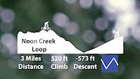 Noon Creek Loop Trail Maintenance