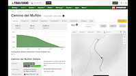 Camino del Muflón